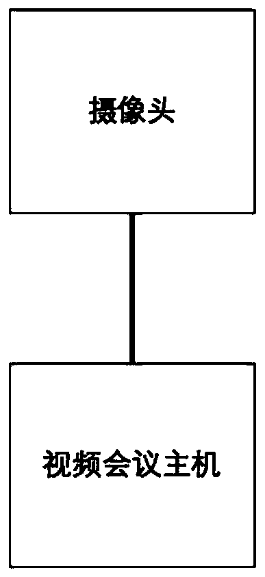 Method and device for video coding based on region classification coding