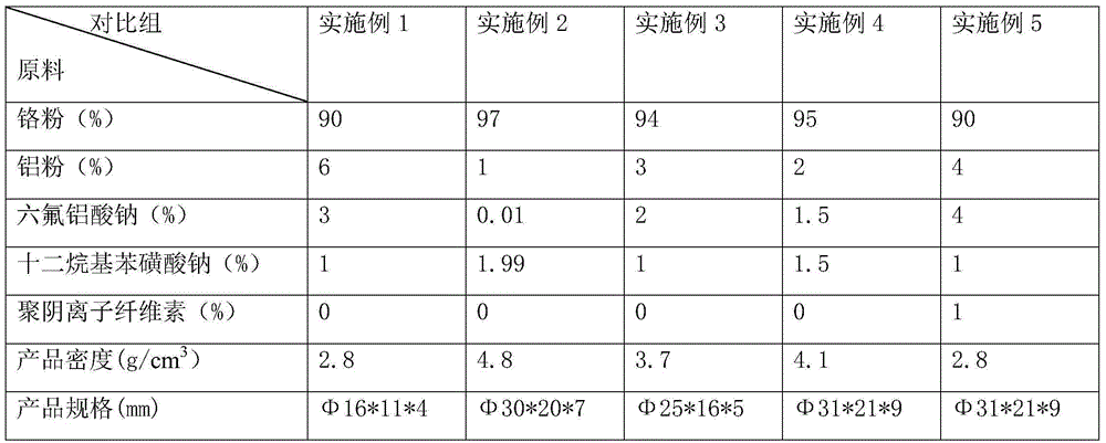 High-content chromium metal additive for aluminum alloy production and preparation method thereof
