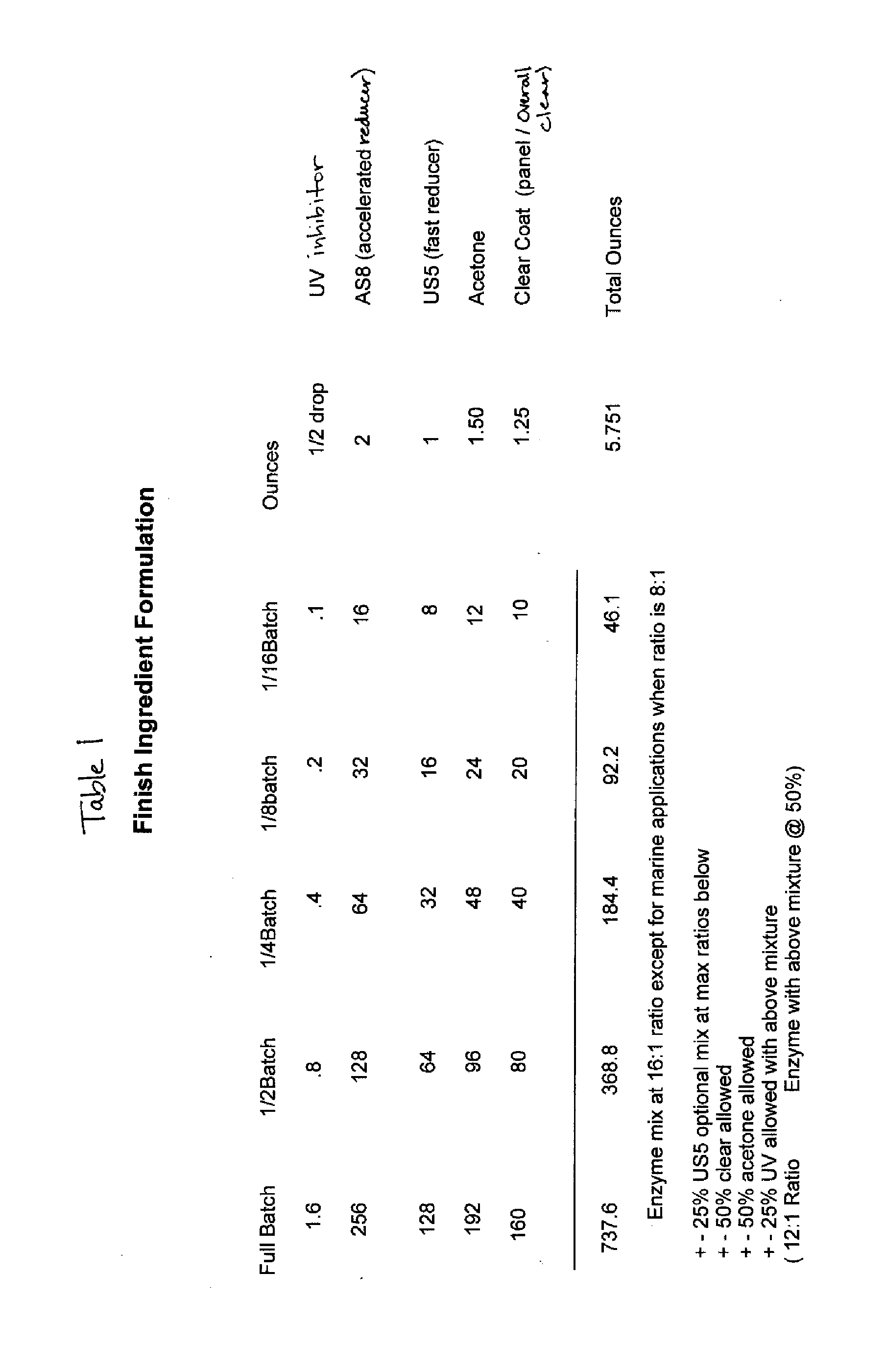 Surface Finishing Product and Method for Its Application