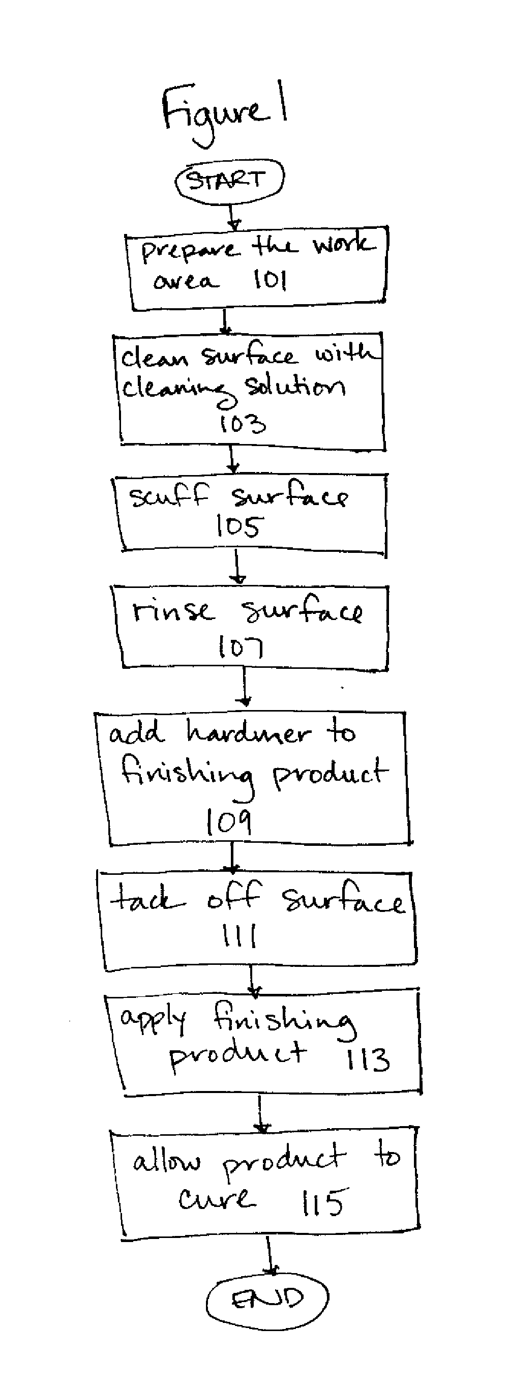 Surface Finishing Product and Method for Its Application
