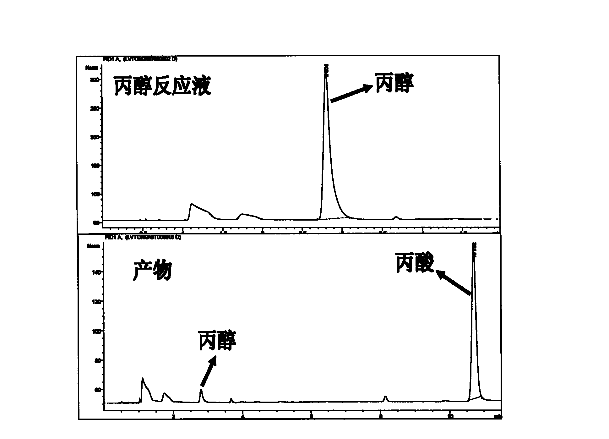 Method for preparing aldehydes or acids by selectively performing catalytic oxidation on alcohols by electro-catalysis membrane