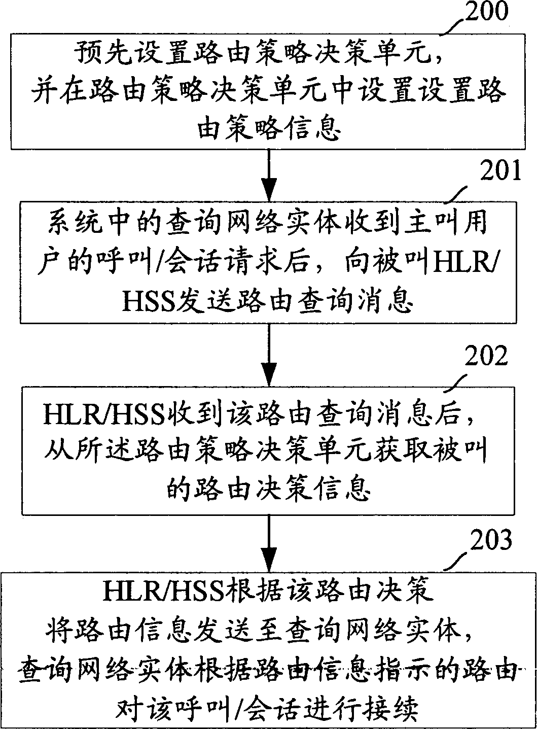 Method and system for realizing route control