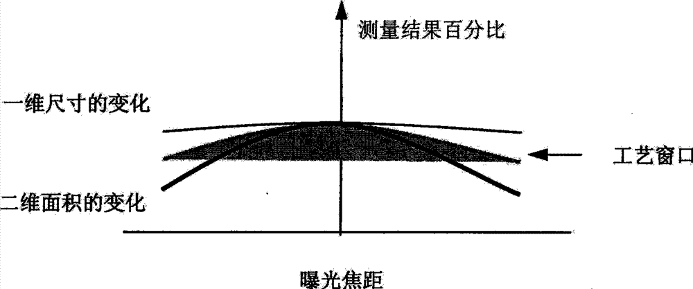 Method for on-line monitoring of photoetching conditions