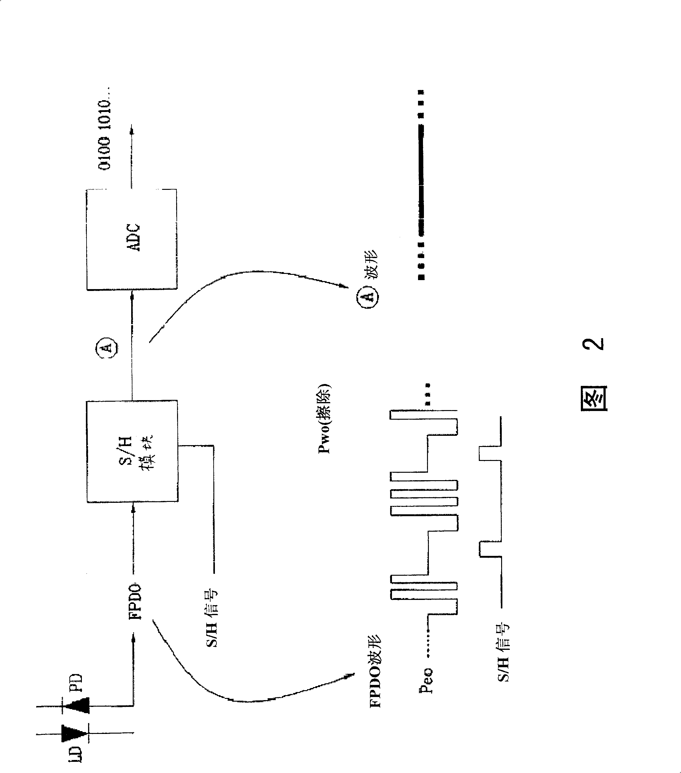 Device and method for obtaining optimum servo gain in optical record playing system