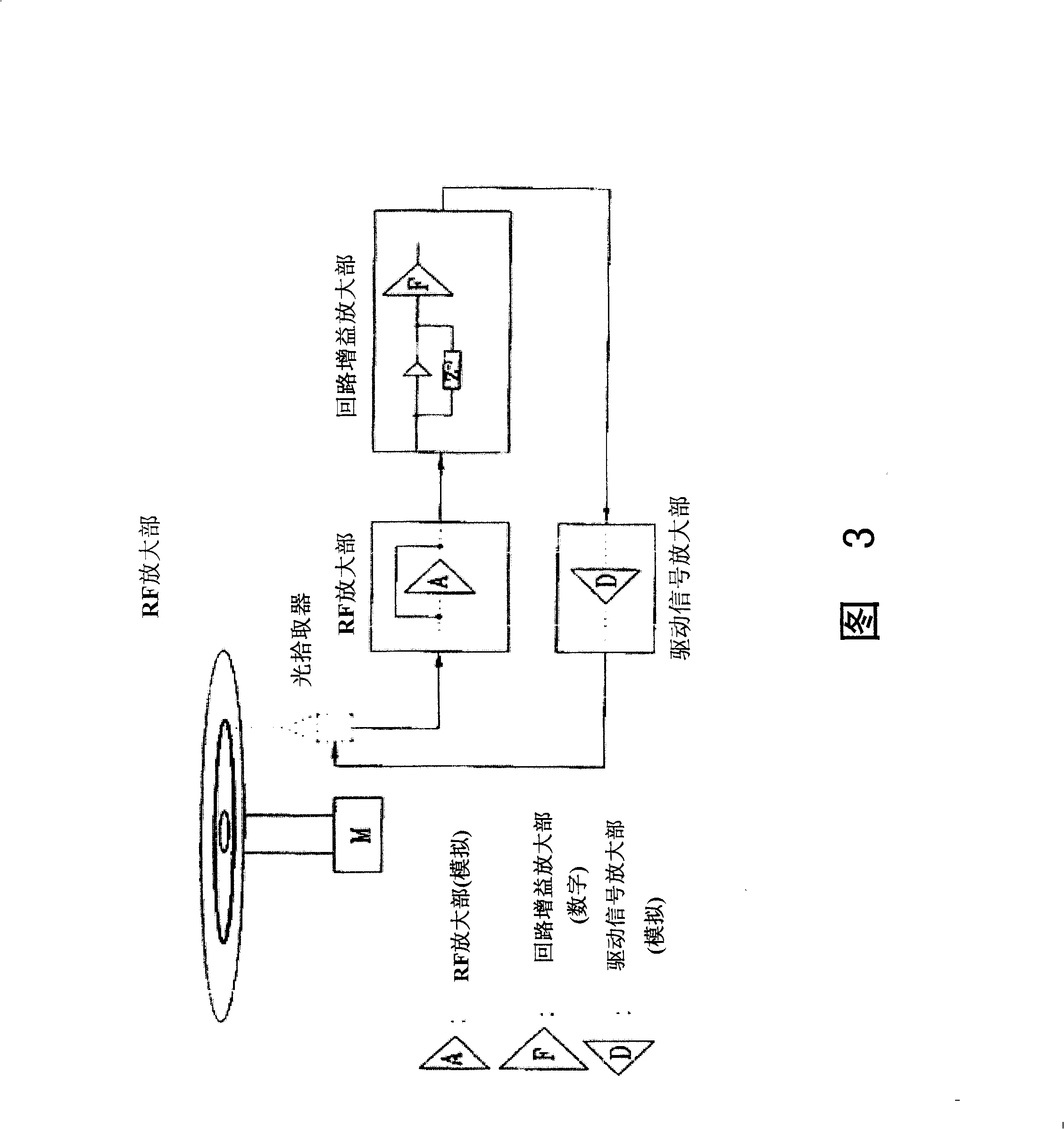 Device and method for obtaining optimum servo gain in optical record playing system