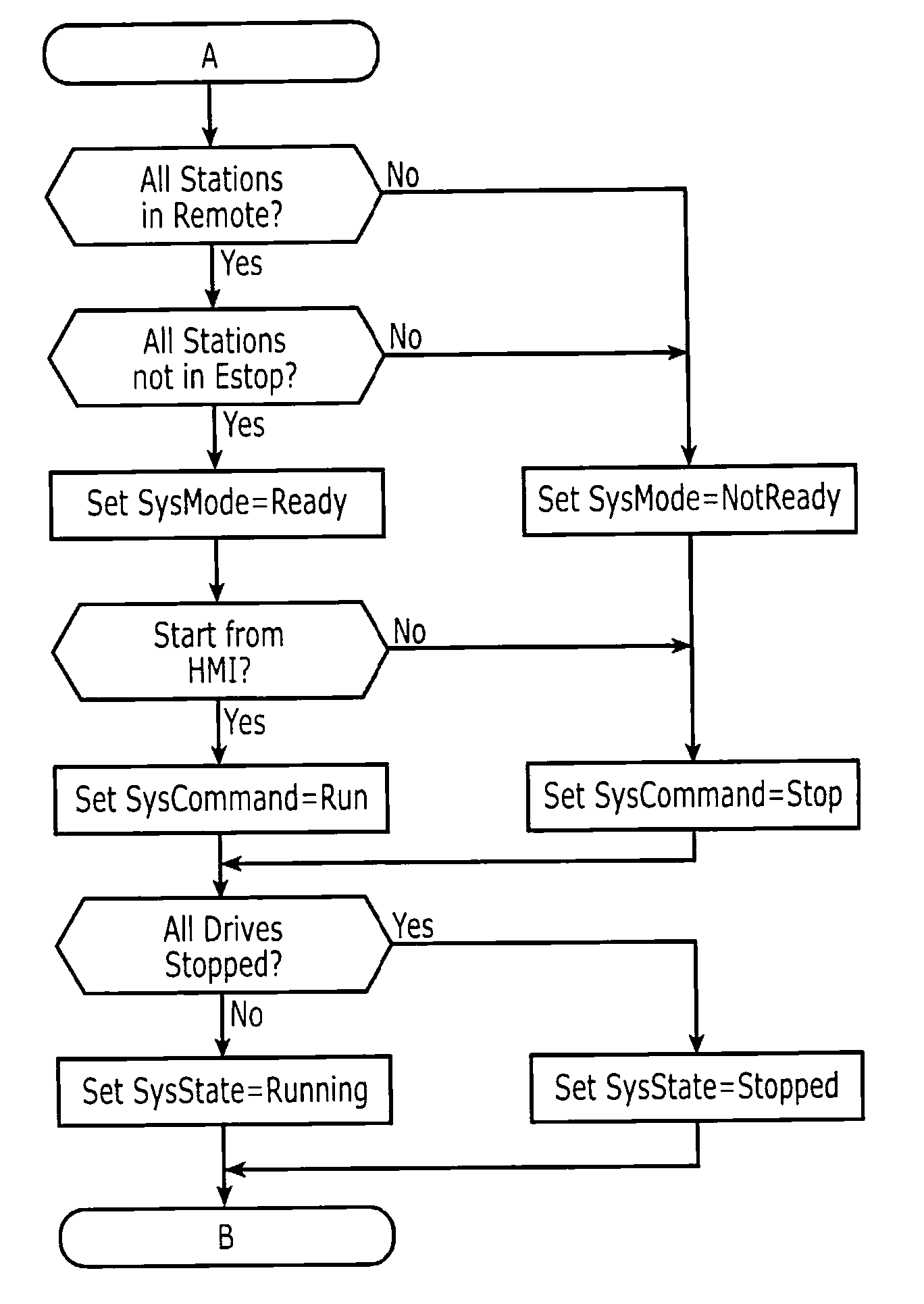 Method of Controlling a Rail Transport System for Conveying Bulk Materials