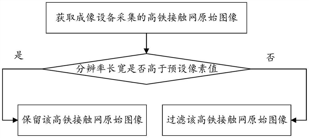 Defect detection method and device, electronic equipment and computer storage medium