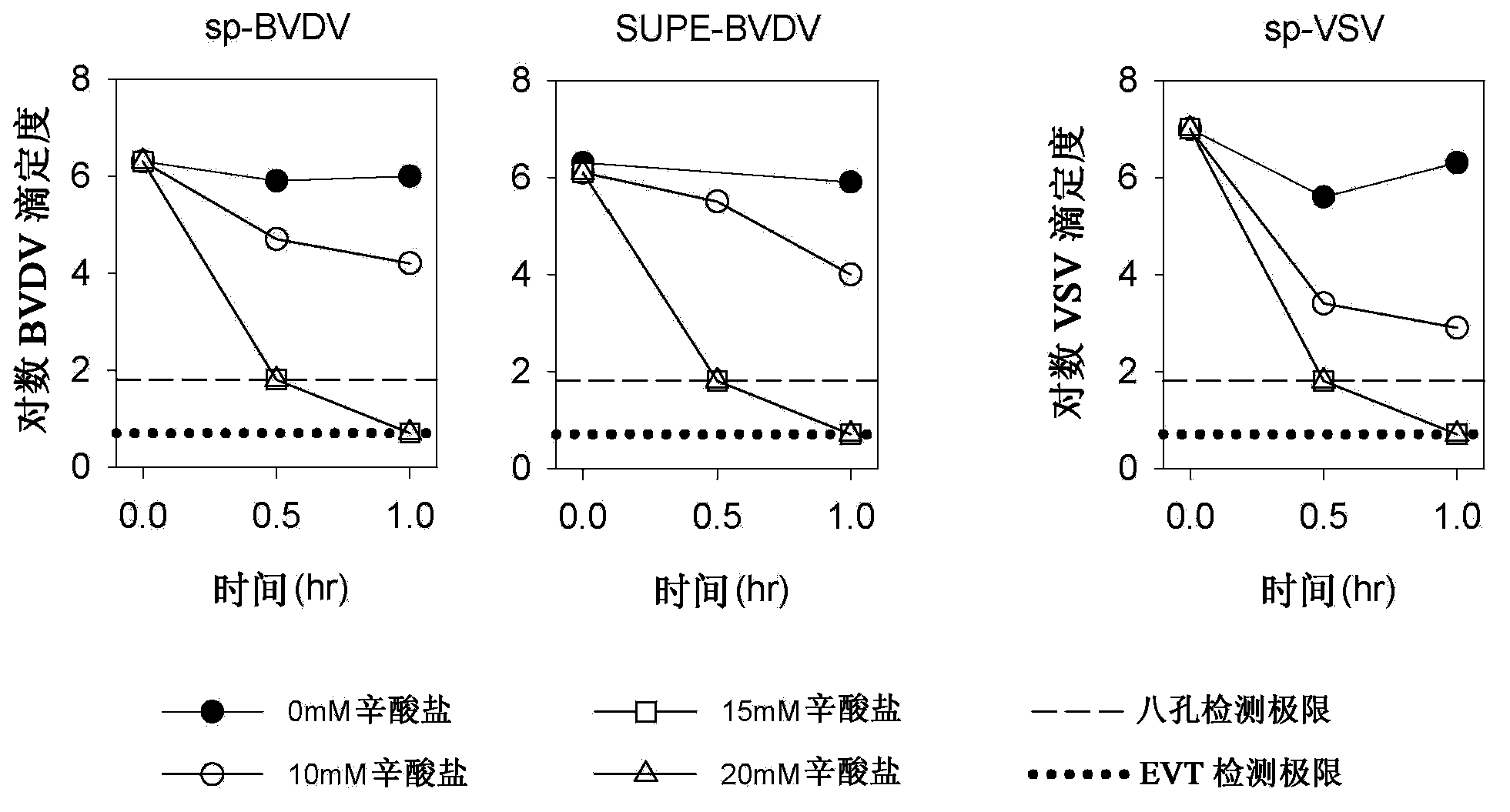 Method of preparing albumin from a solution comprising albumin and a method for inactivating viruses using caprylate in solutions containing albumin