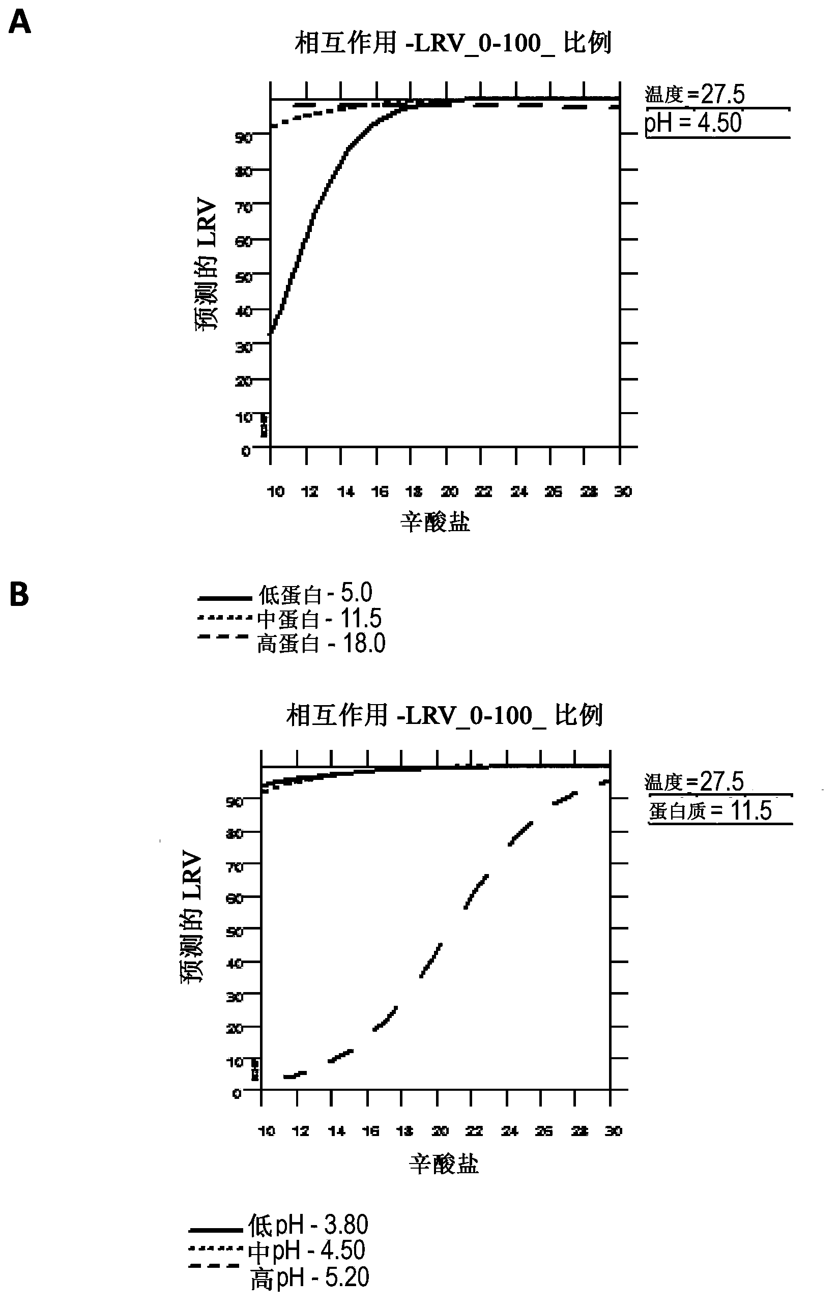 Method of preparing albumin from a solution comprising albumin and a method for inactivating viruses using caprylate in solutions containing albumin