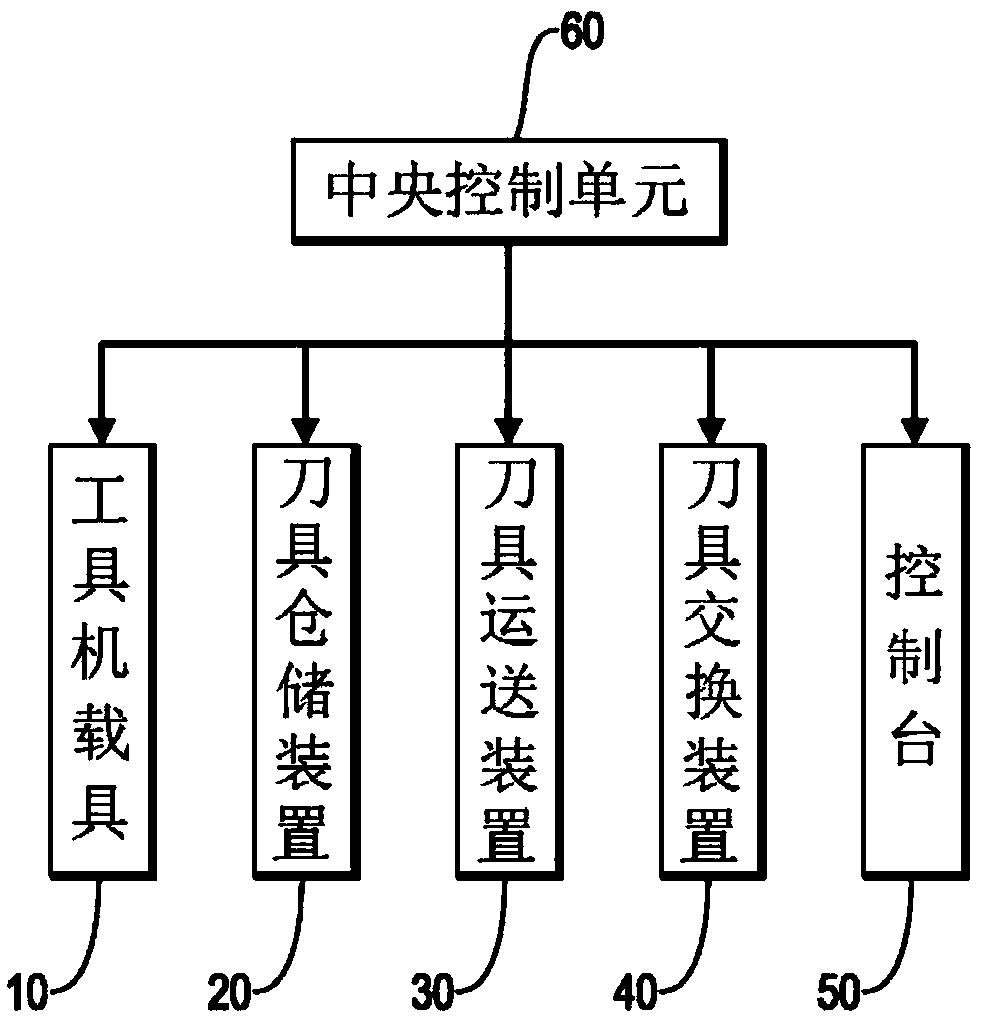 Modular intelligent tool changeover method and management system