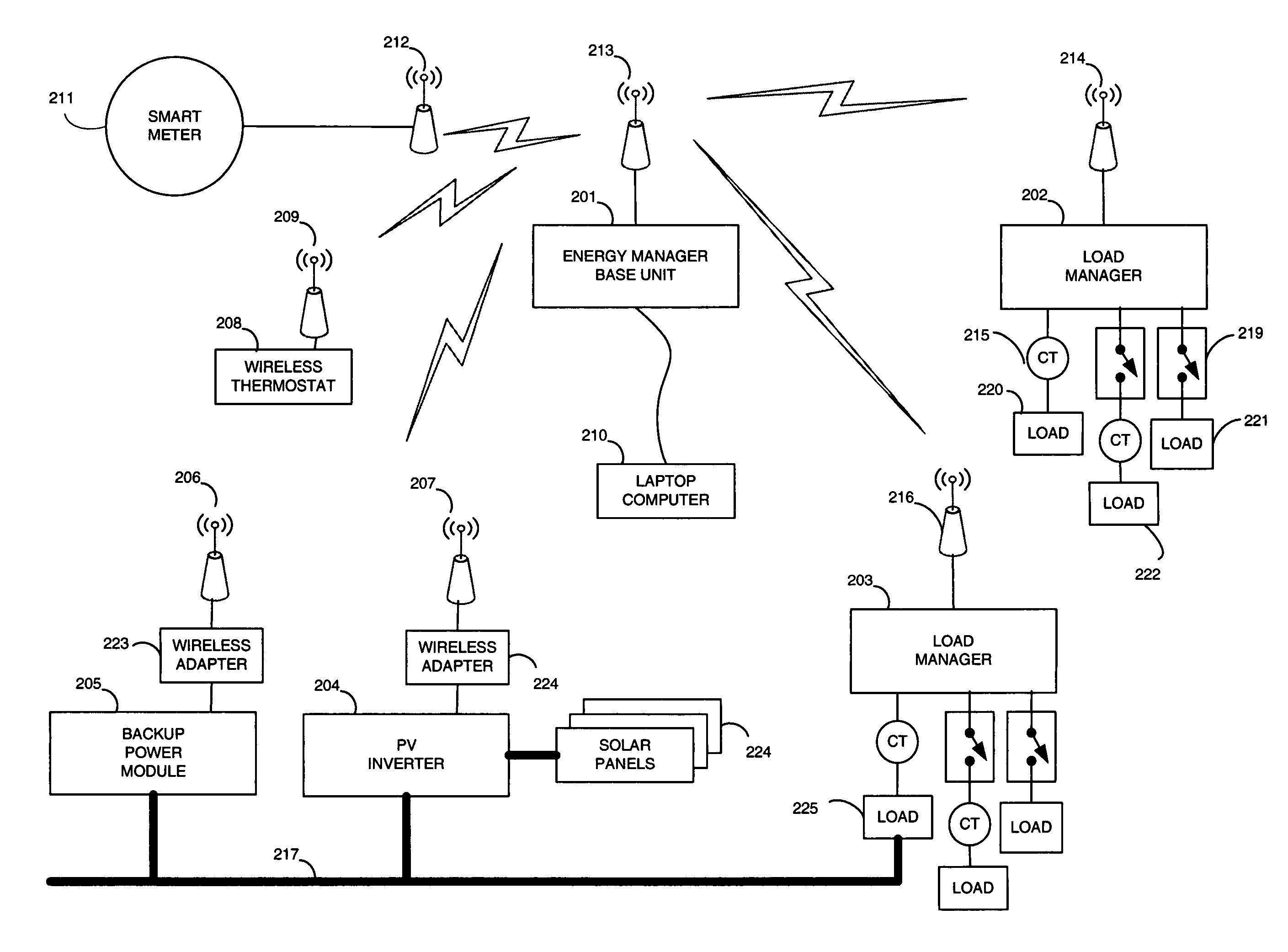 Modular energy control system