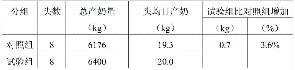 A kind of production method of silage