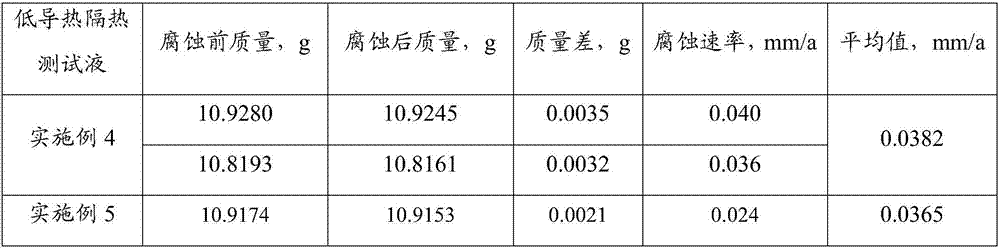 Low-heat-conductivity heat-insulation test fluid, and preparation method and application thereof