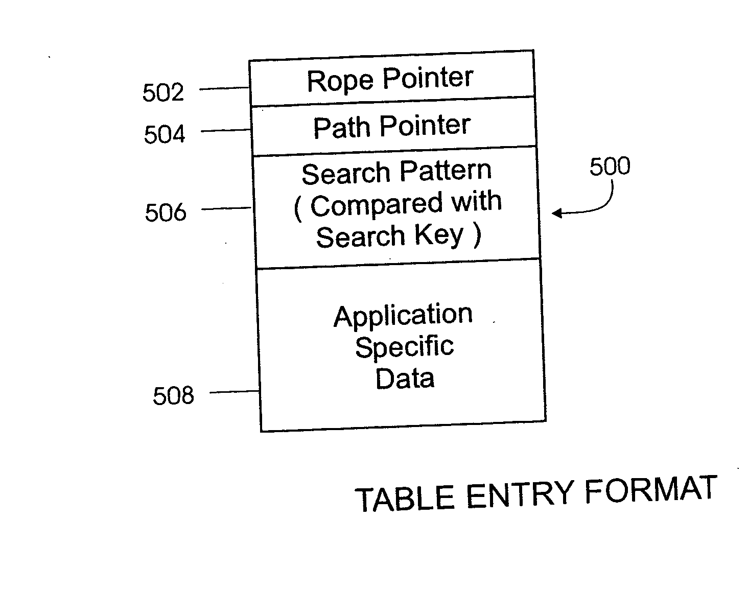 Data structure supporting random delete and aging/timer function