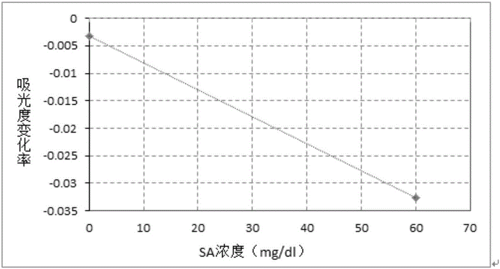 Modified N-acetylneuraminic acid aldolase and preparation method and application thereof