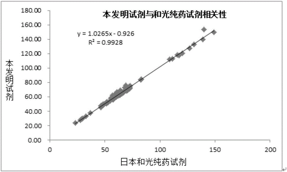 Modified N-acetylneuraminic acid aldolase and preparation method and application thereof