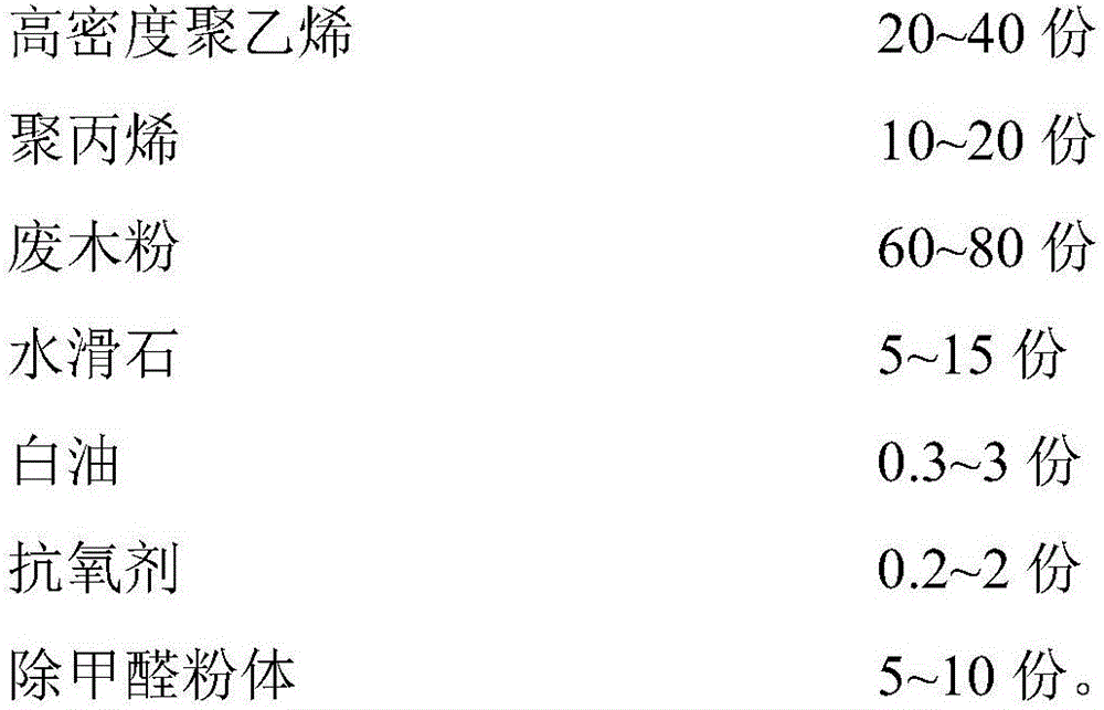 Environmental-friendly wood plastic material and preparation method thereof