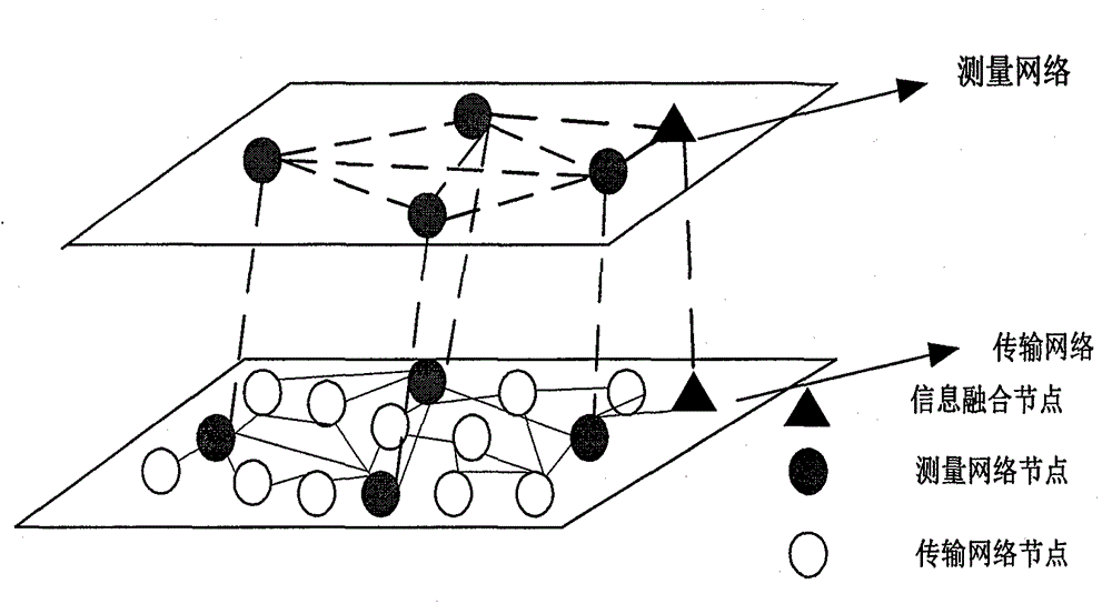 A Monitoring and Estimating Method for Heterogeneous Wireless Mesh Networks