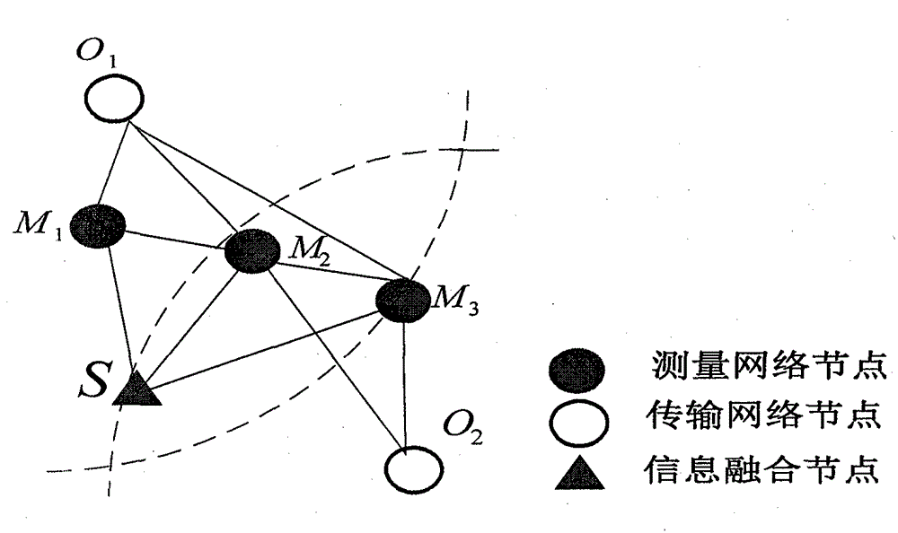 A Monitoring and Estimating Method for Heterogeneous Wireless Mesh Networks