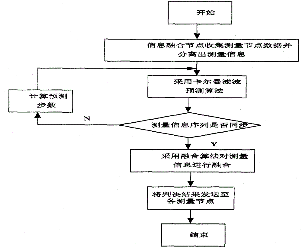 A Monitoring and Estimating Method for Heterogeneous Wireless Mesh Networks