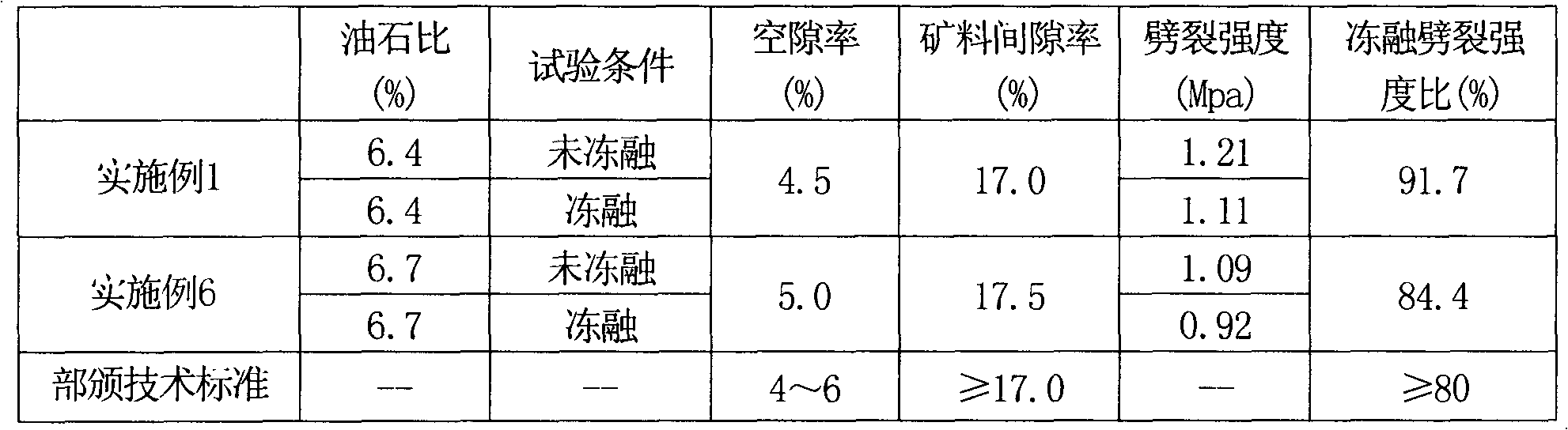 High-thermal conductivity small-grain diameter asphalt mixture