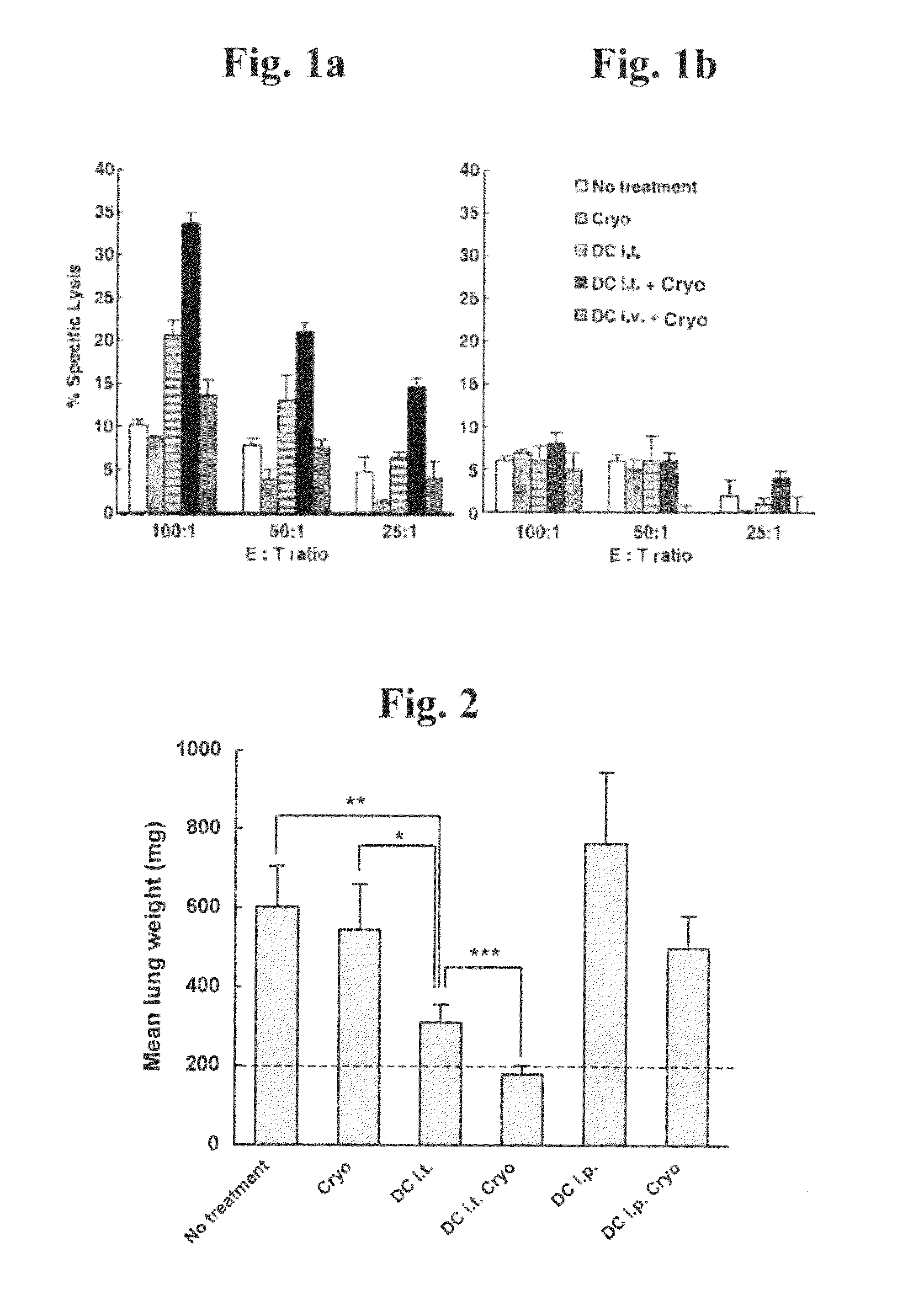 Methods and immunogenic cell preparations for treating antigen-associated diseases