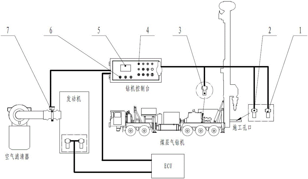 Safety protection system and method for coal bed gas drilling machine engine