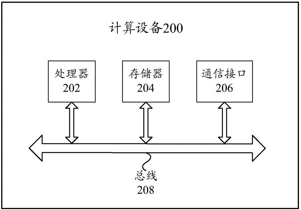 Information detection method and device