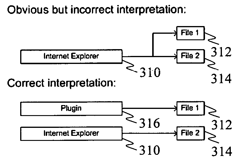 Methods for combating malicious software