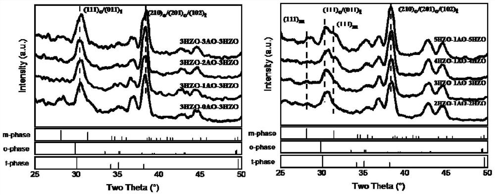 HZO/AO/HZO nano laminated film and preparation method and application thereof