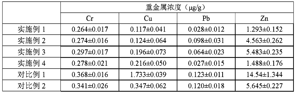 Method for regulating plant available heavy metals in municipal sludge composting