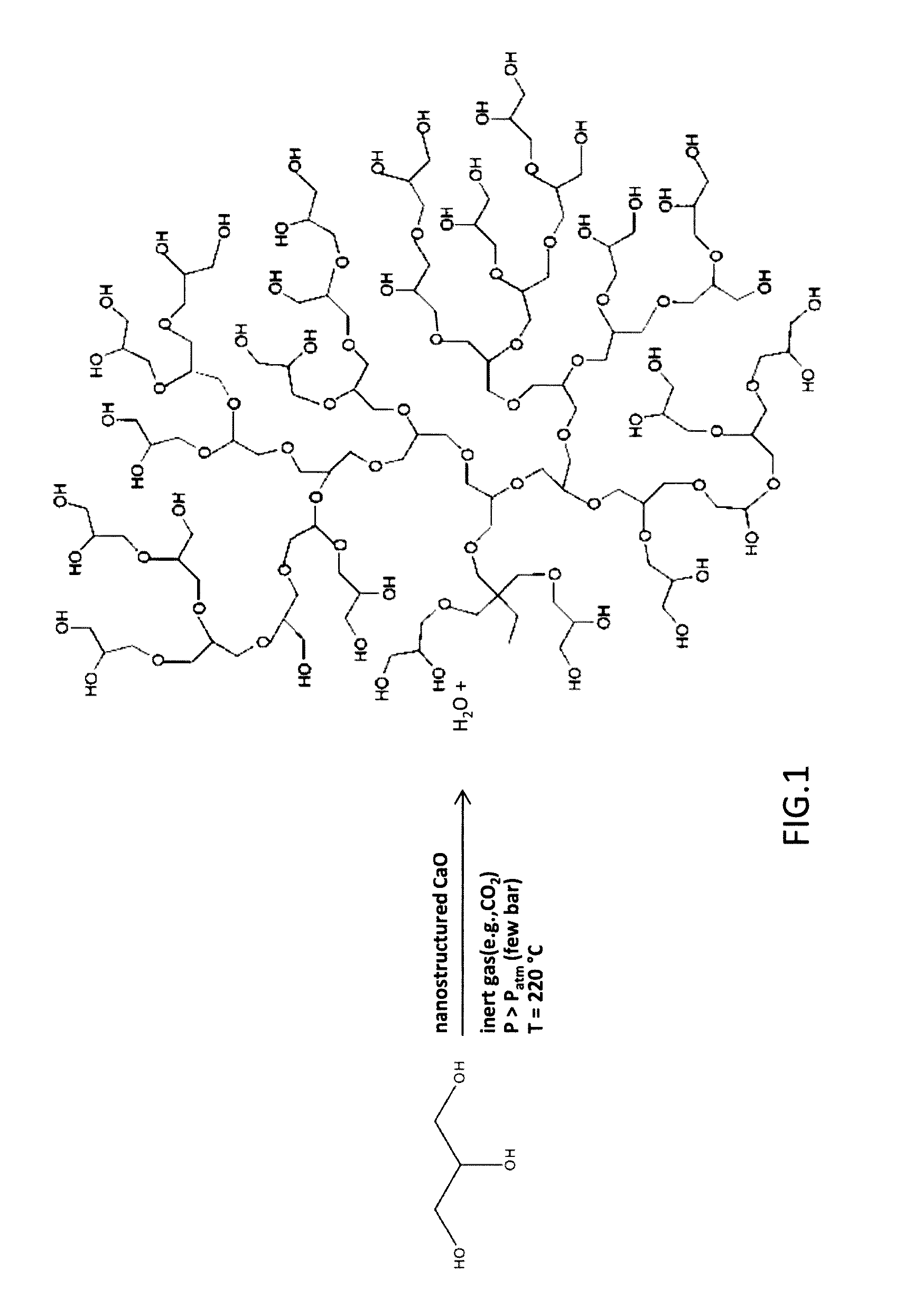 Method for the Production of Hyperbranched Polyglycerol