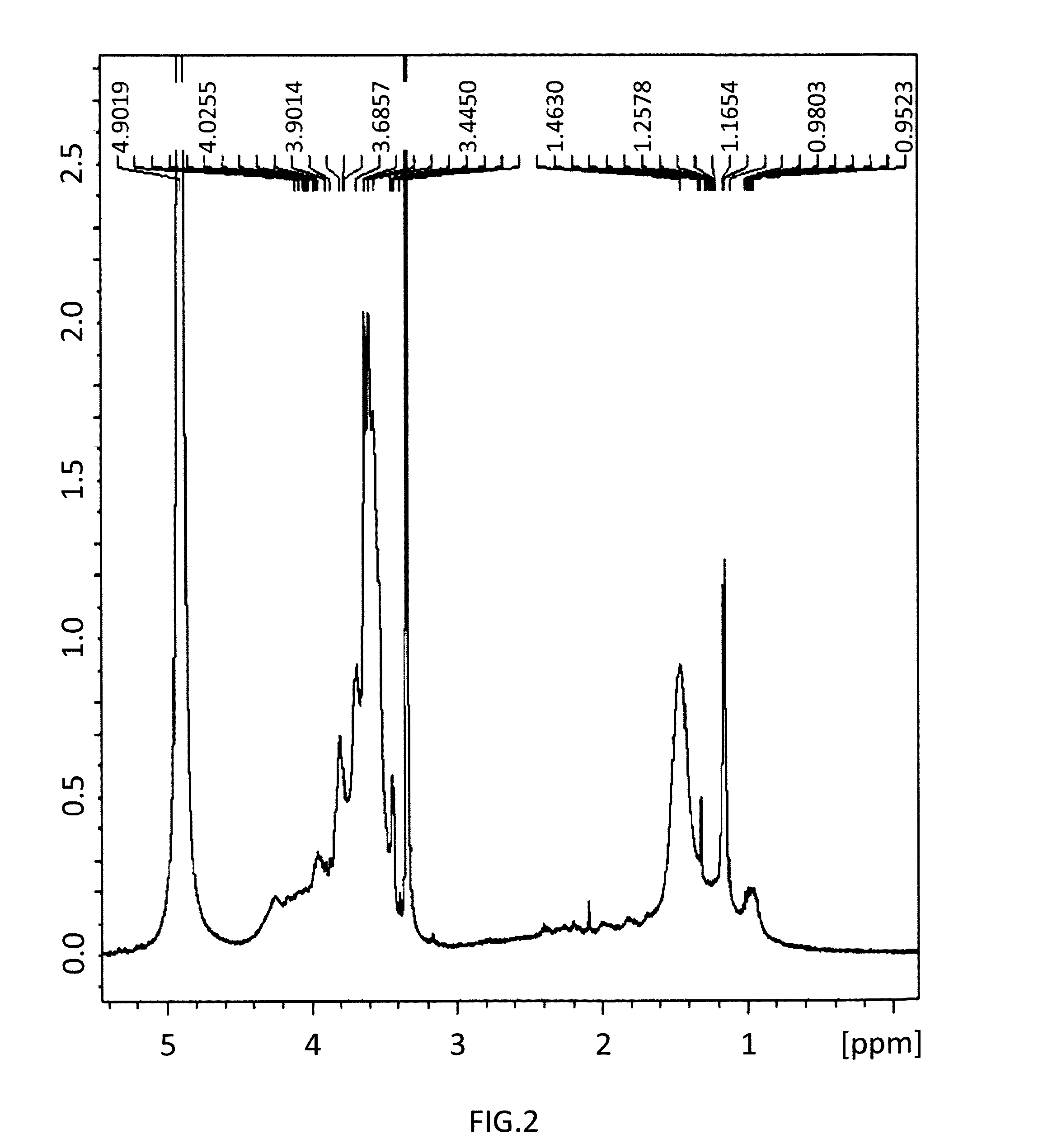 Method for the Production of Hyperbranched Polyglycerol