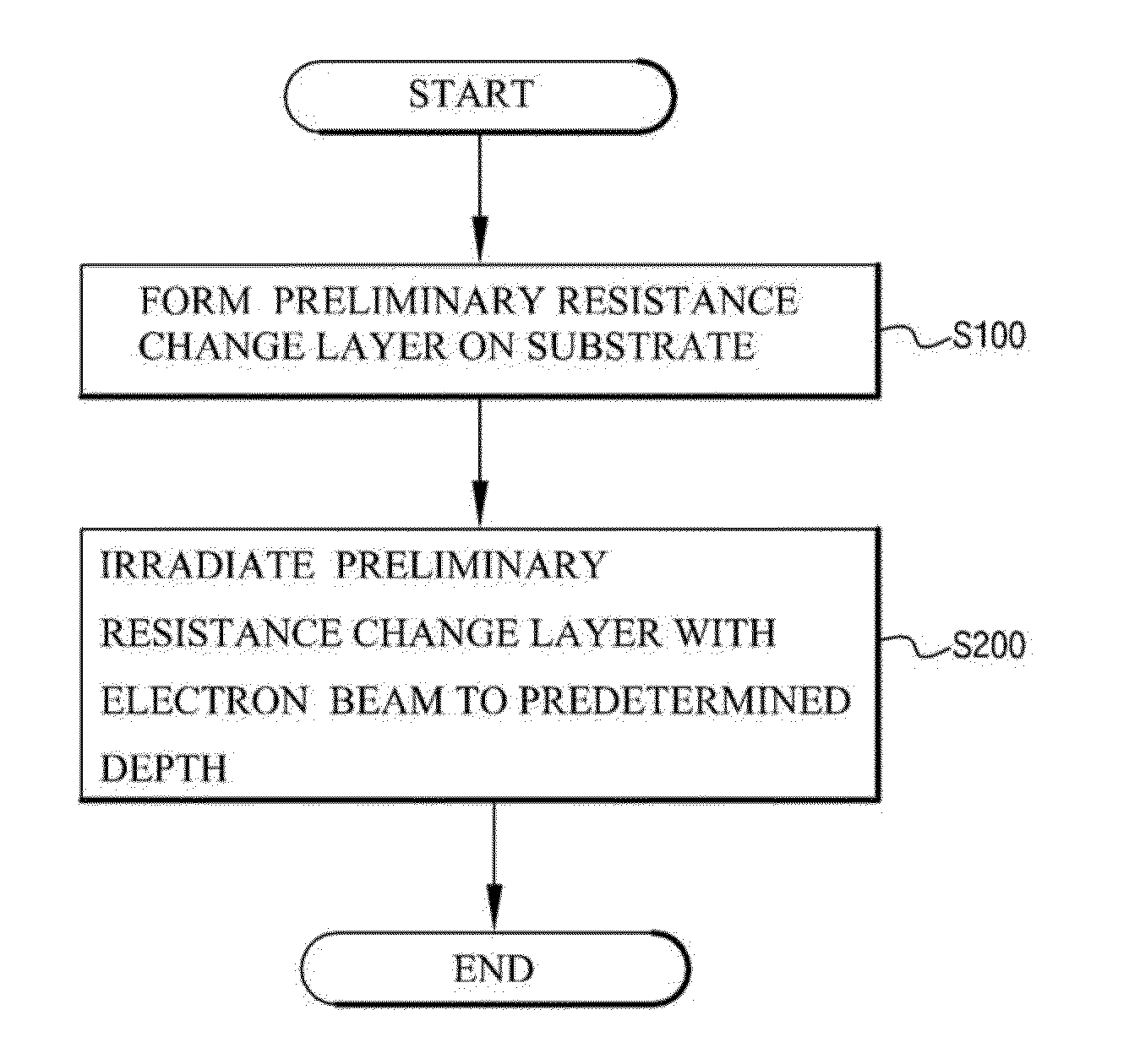 Method of manufacturing resistance change layer using irradiation of electron beam and resistive random access memory device using the same