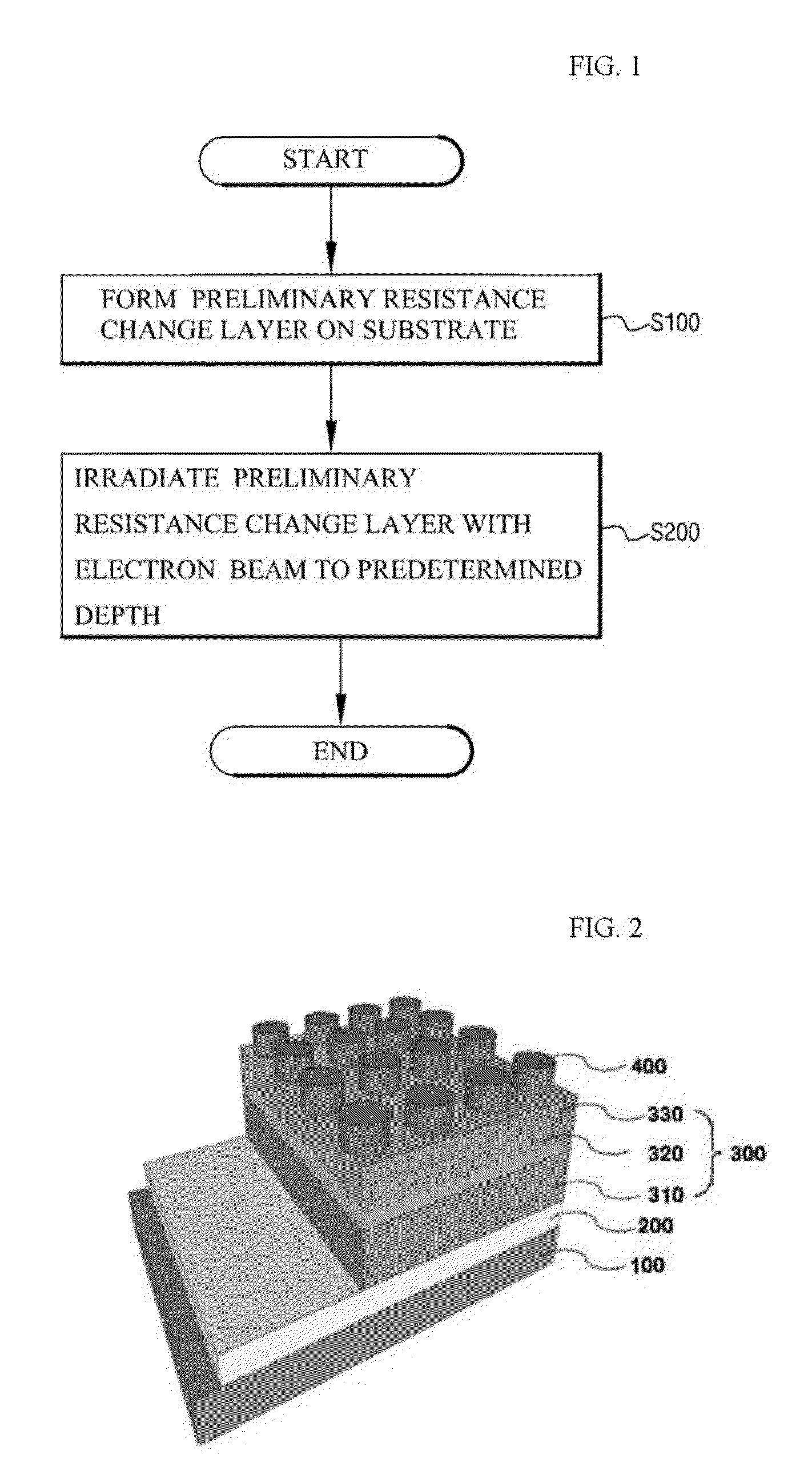 Method of manufacturing resistance change layer using irradiation of electron beam and resistive random access memory device using the same