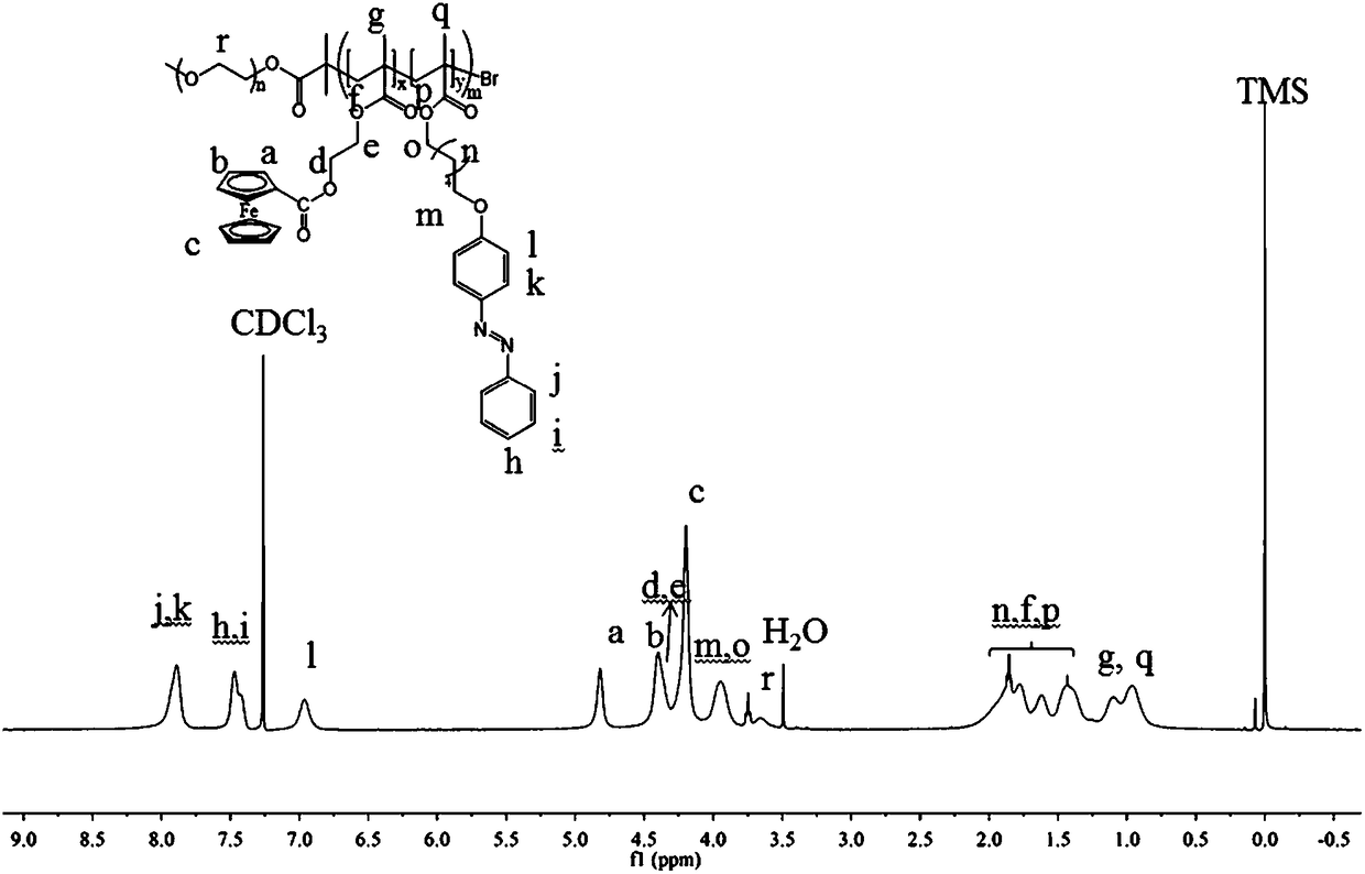 Preparation method of ferrocene-based azo-phenyl amphiphilic segmented copolymer material for preparing regular honeycomb membrane