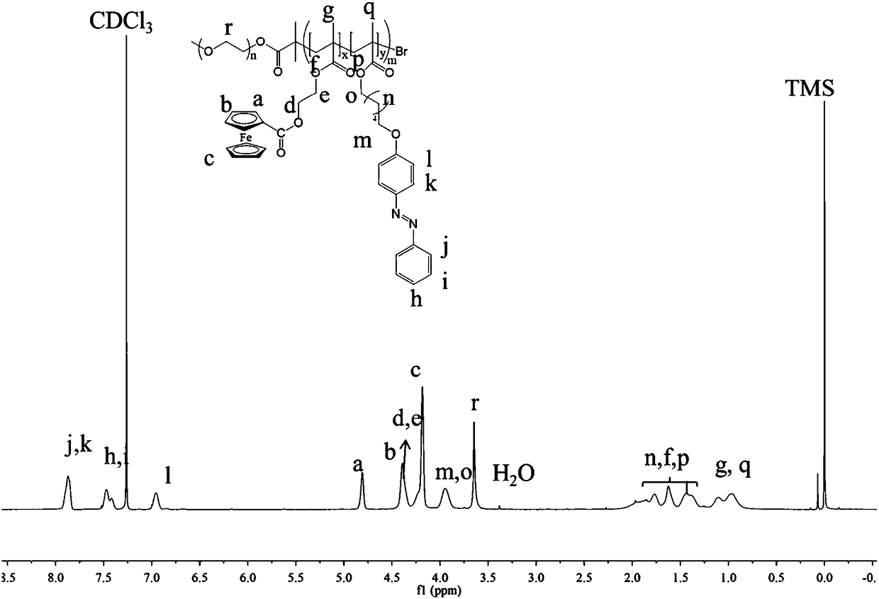 Preparation method of ferrocene-based azo-phenyl amphiphilic segmented copolymer material for preparing regular honeycomb membrane