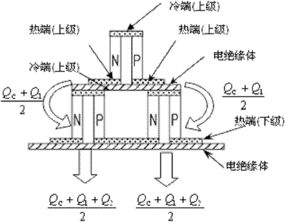 Horizontal multi-stage thermal parallel thermoelectric conversion pile