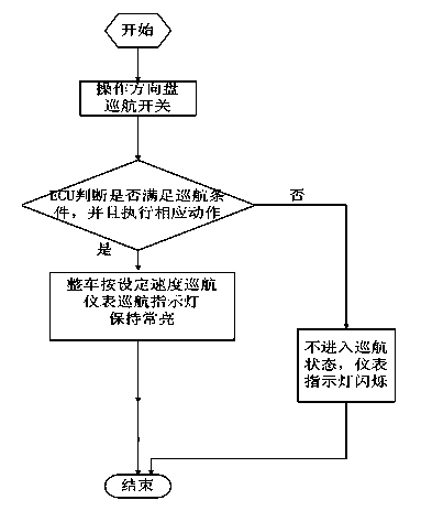 Vehicular cruise control system and cruise control method