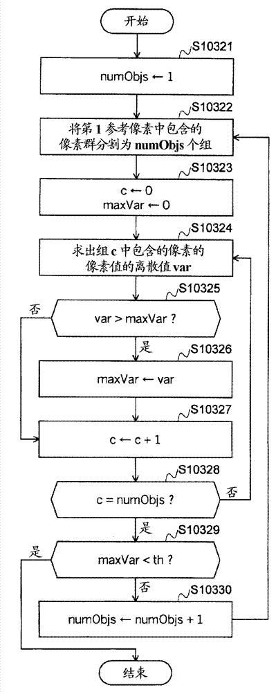 Method and device for encoding images, method and device for decoding images, and programs therefor