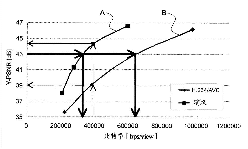 Method and device for encoding images, method and device for decoding images, and programs therefor