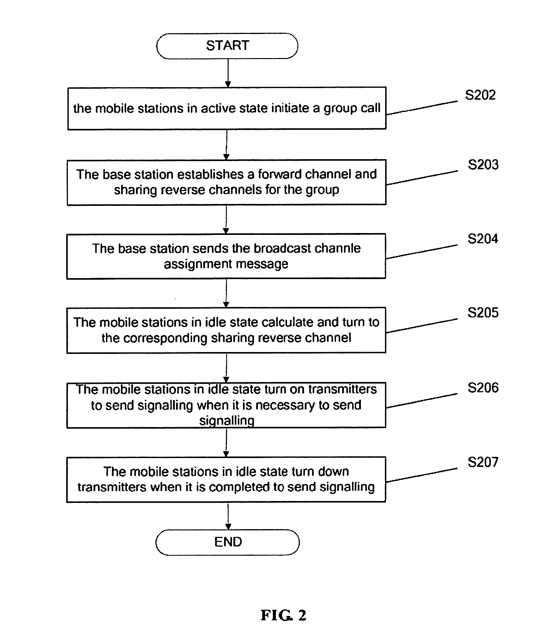 Method and system for sharing reverse channel in trunk communication system