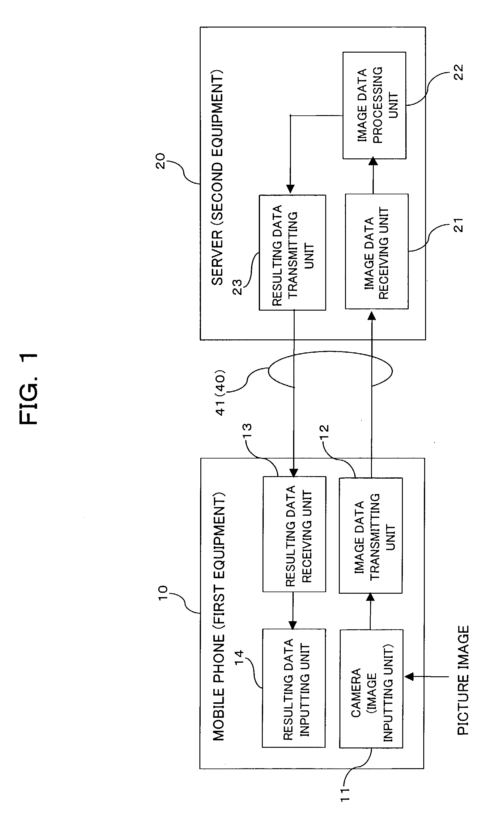 Image data processing system and image data processing server