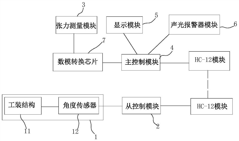 Tensiometer system and steel wire rope tension measuring method