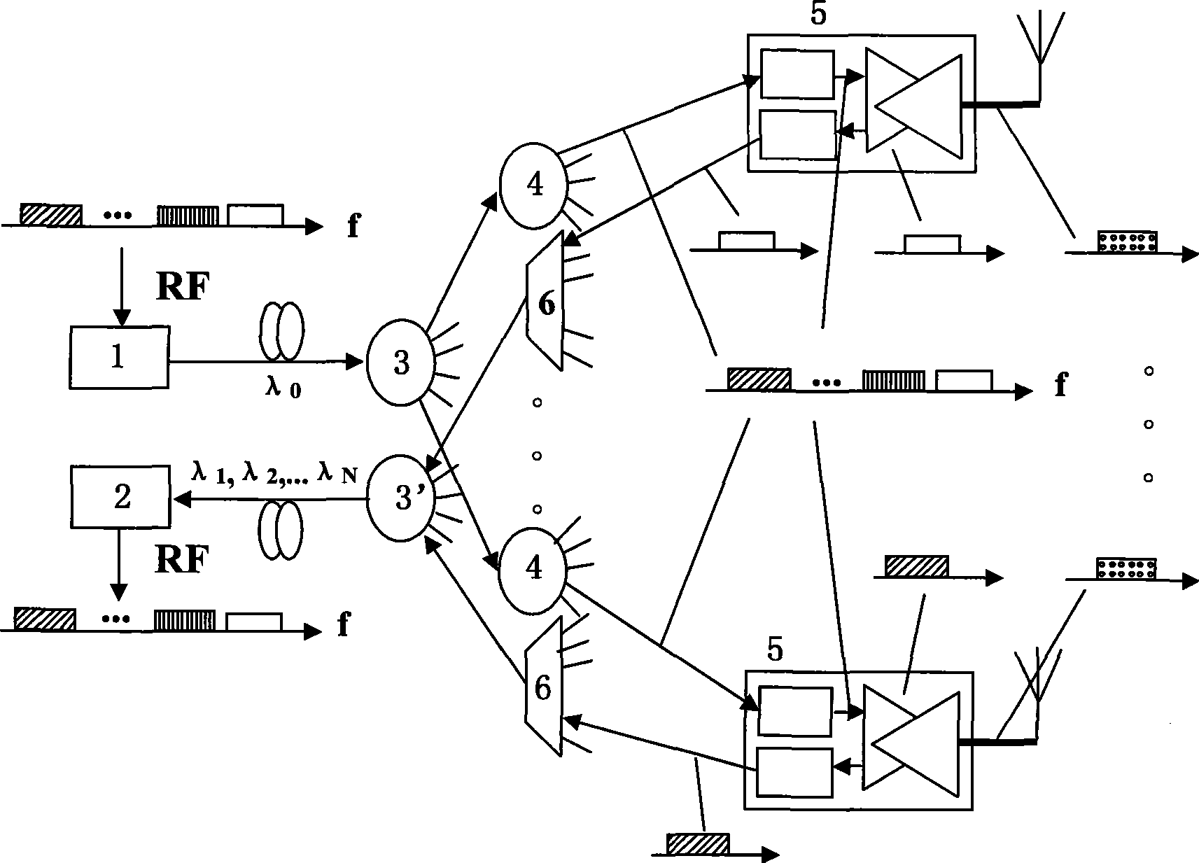 Broadband wireless signal covering network based on passive optical network structure
