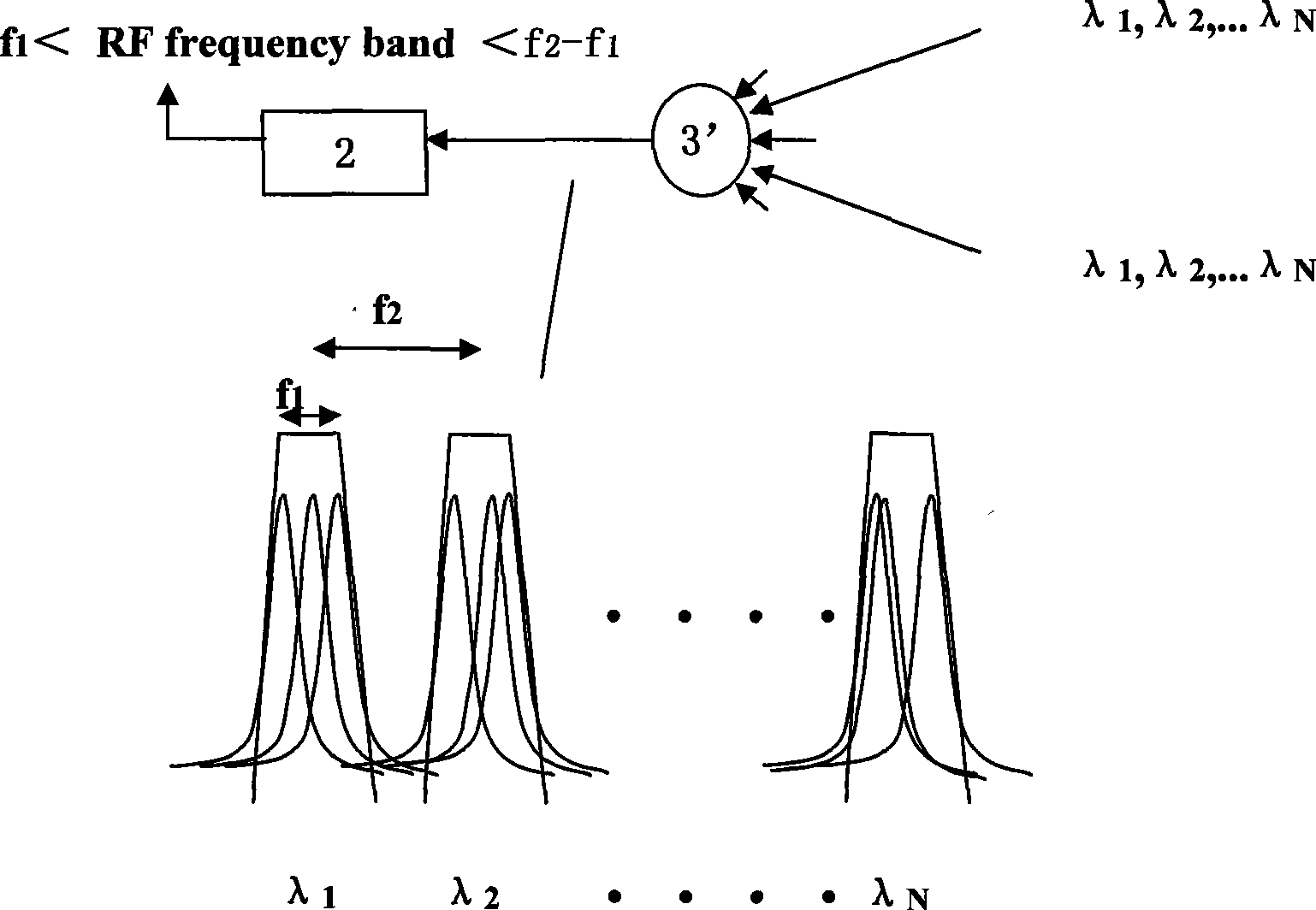 Broadband wireless signal covering network based on passive optical network structure