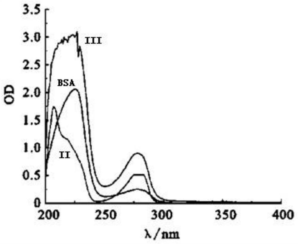 A kind of swainsonine antigen and its preparation method