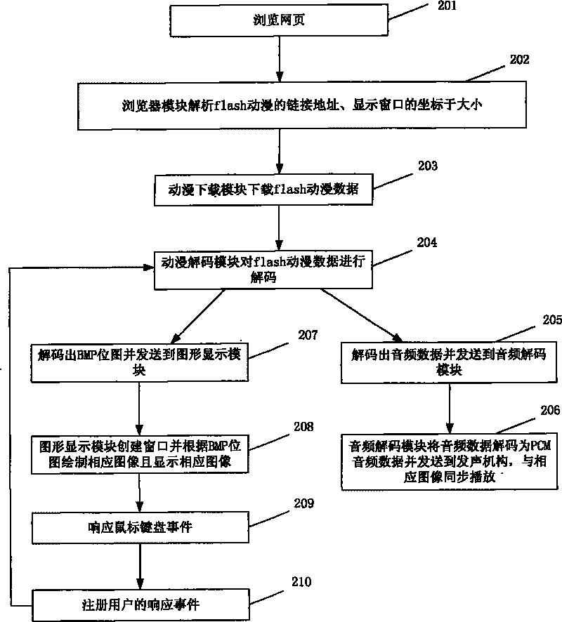 Internet protocol television set top box carton playing system and implementing method thereof