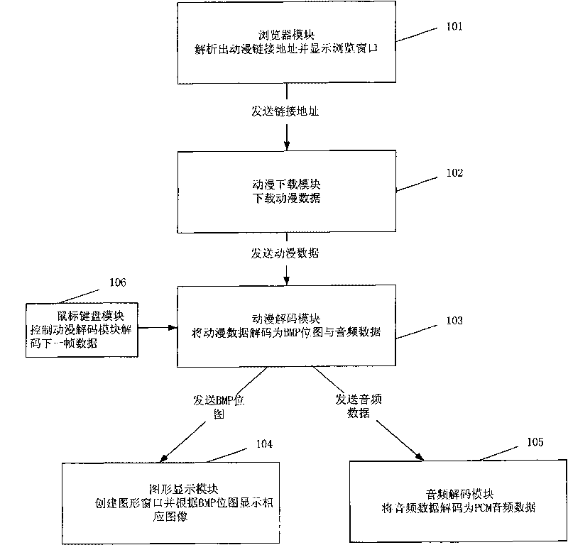 Internet protocol television set top box carton playing system and implementing method thereof