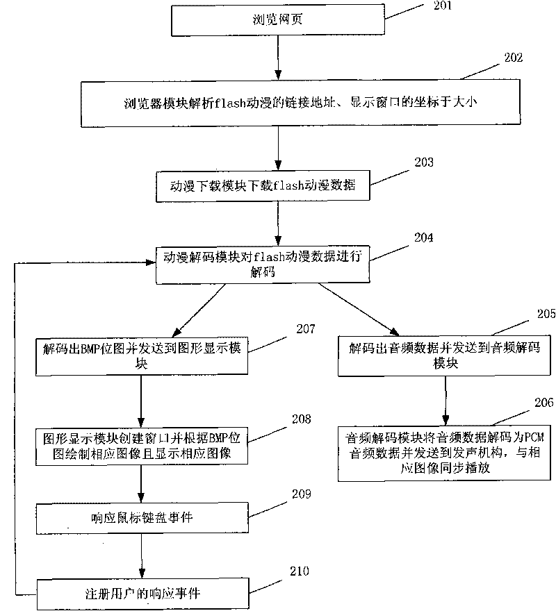 Internet protocol television set top box carton playing system and implementing method thereof